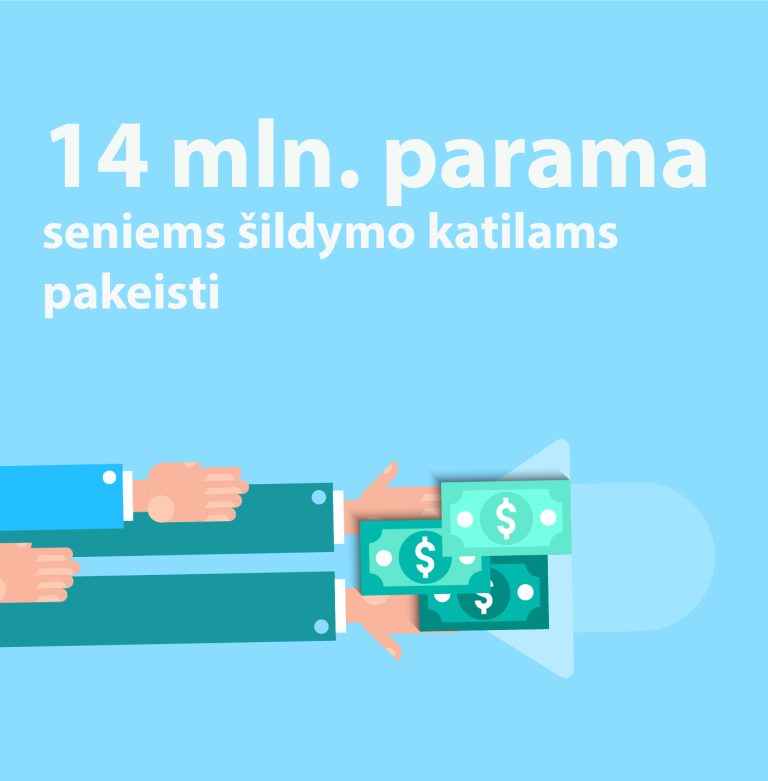 14 mln. eurų ES parama seniems šildymo katilams pakeisti