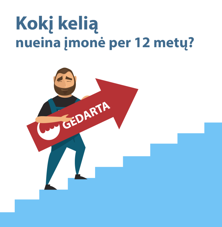 Įmonės kelias per 12 metų