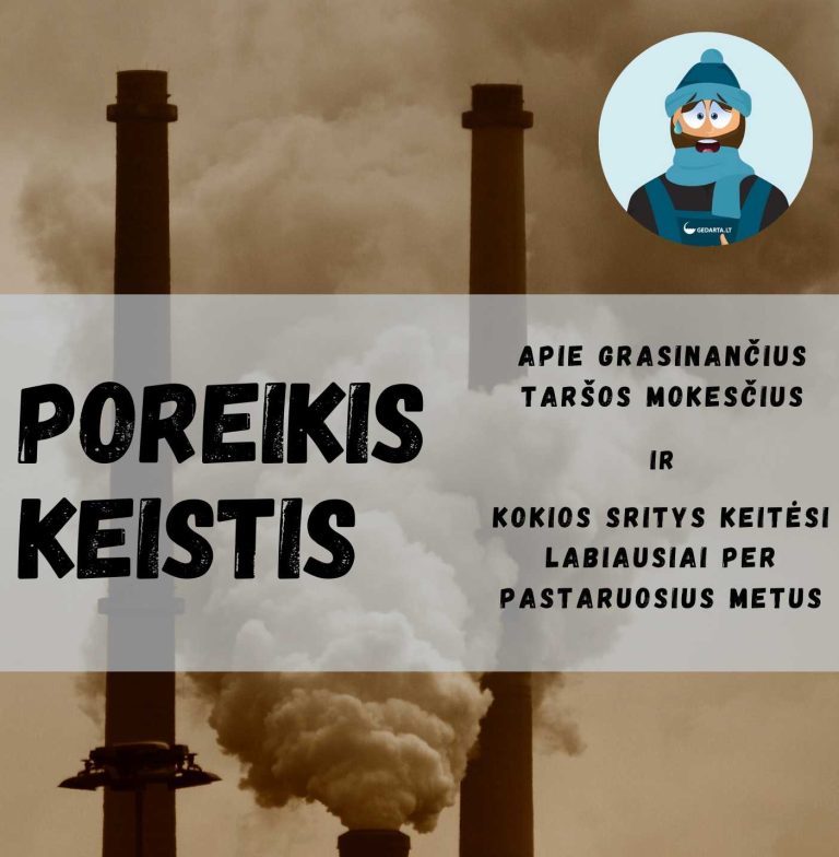 Poreikis keistis