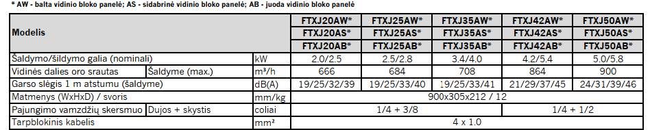 daikin sieninis vidinis blokas