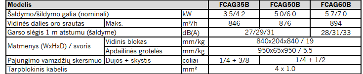 kasetinis daikin vidinis blokas