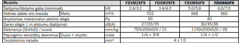 Daikin ortakinis vidinis blokas