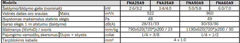 pastatomas ortakinis vidinis blokas Daikin