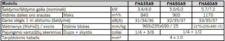 palubinis daikin vidinis blokas